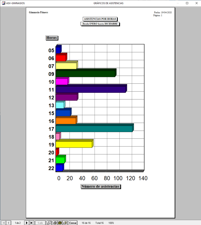 Graficos de asistencias.